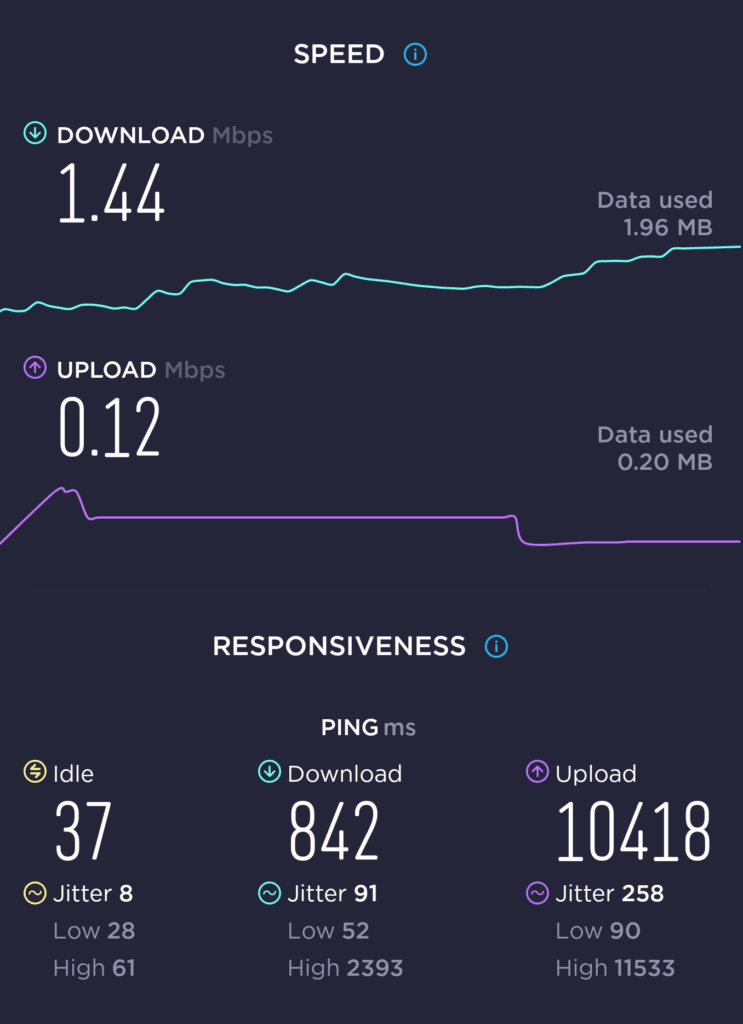 Boost Speed Test at Lyneham Jet Flight Simulator Canberra in Canberra (1.44 Mbps)