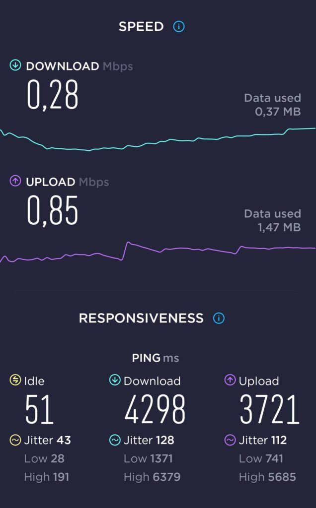 Boost Speed Test at Melbourne International Airport in Melbourne (0.28 Mbps)