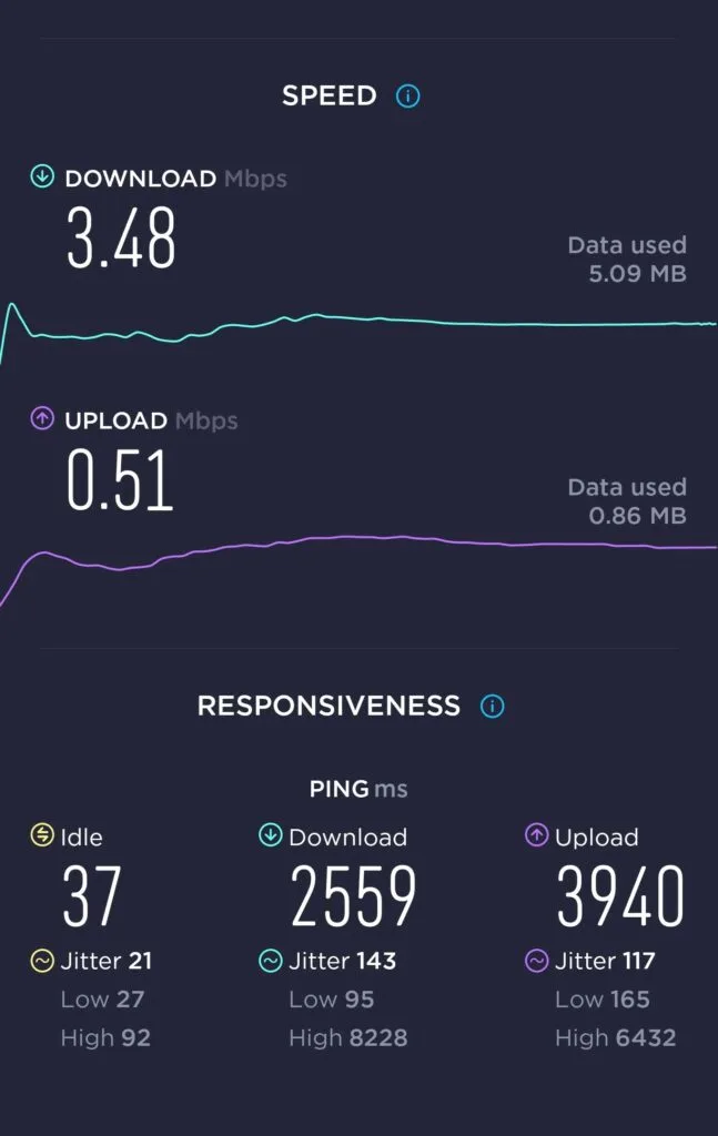 Lebara Speed Test at Reid Accommodation in Canberra (3.48 Mbps)