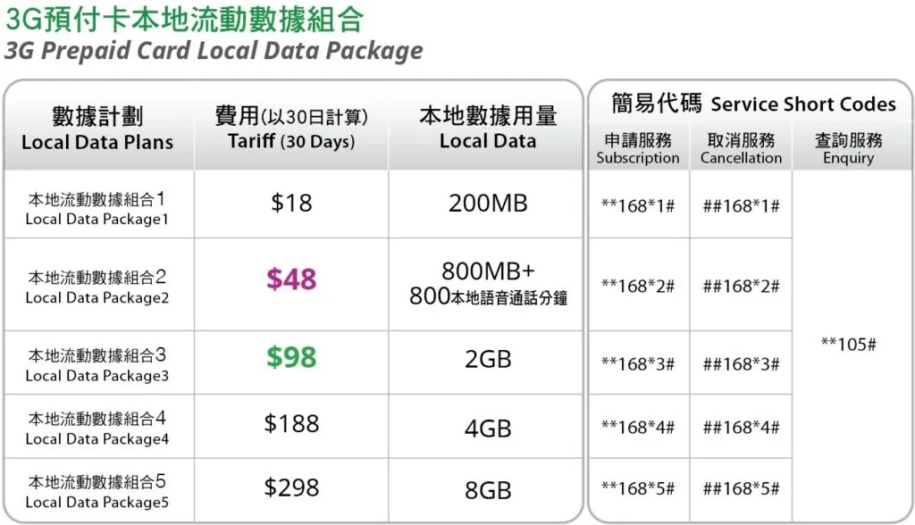 3 Macau 3G Local Data Package Plan