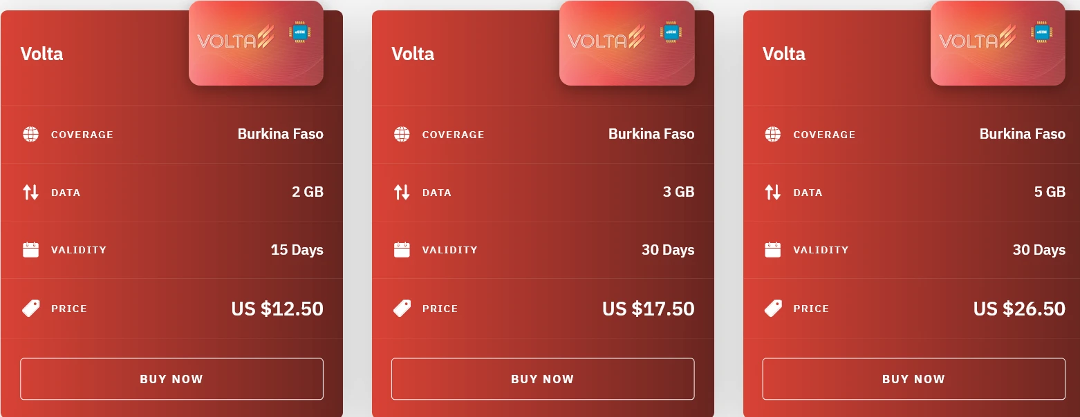 Airalo Burkina Faso Volta eSIM with Prices