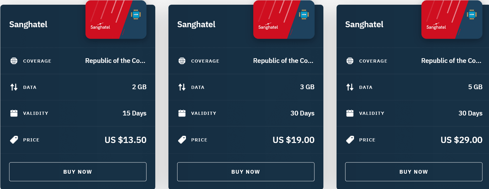 Airalo Republic of the Congo Sanghatel eSIM with Prices
