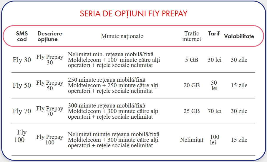 Moldtelecom Moldova Fly Prepay Plans