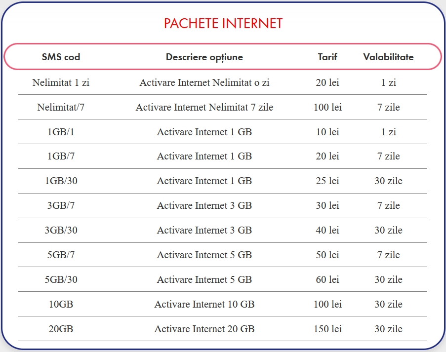 Moldtelecom Moldova Internet Plans