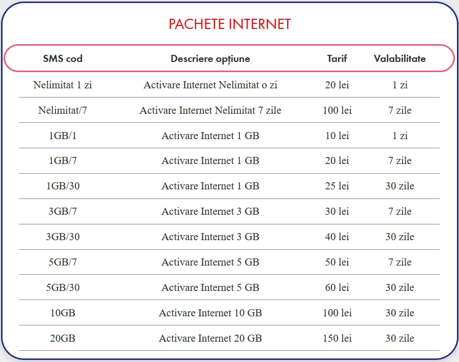 Moldtelecom Moldova Internet Plans