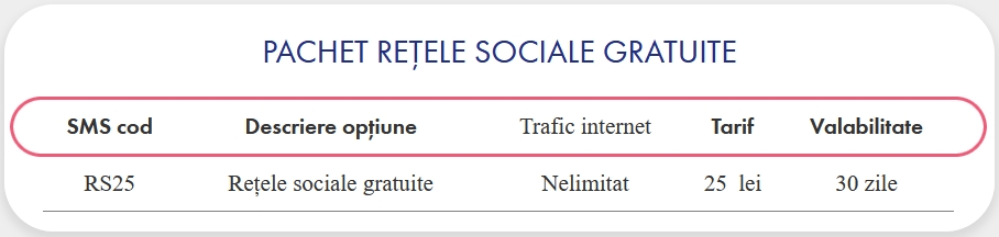 Moldtelecom Moldova Retele Sociale Gratuite Plans