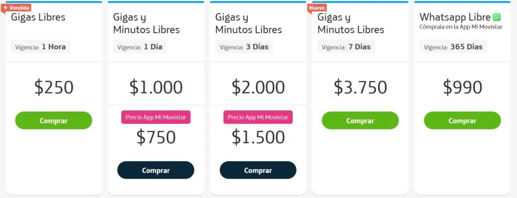 Movistar Chile Bolsas Libres Gigas Y Minuto Plans