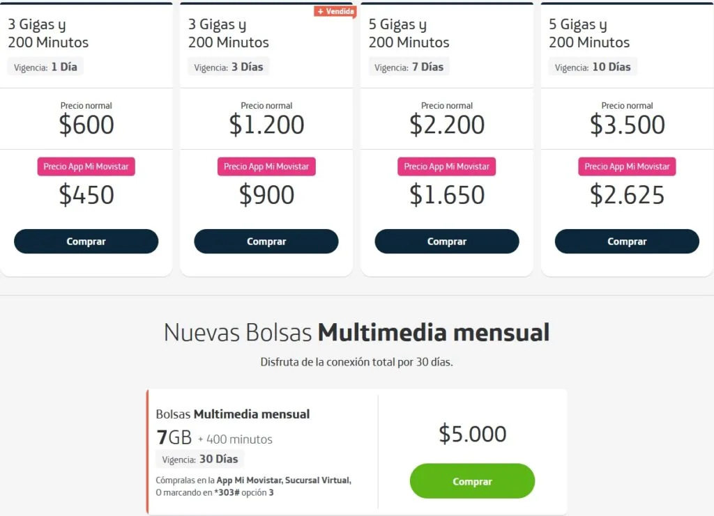 Movistar Chile Bolsas Multimedia Plans