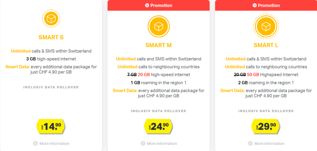 Aldi Mobile Switzerland Smart Prepaid Plans