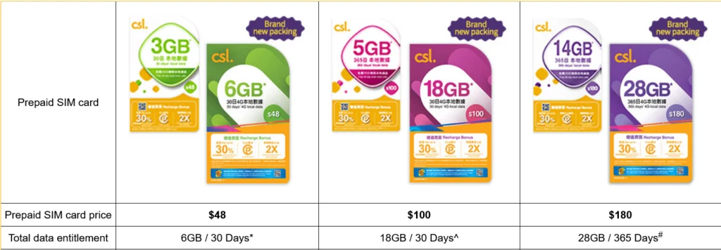 CSL Mobile Hong Kong SIM Cards (New Starter Packs)