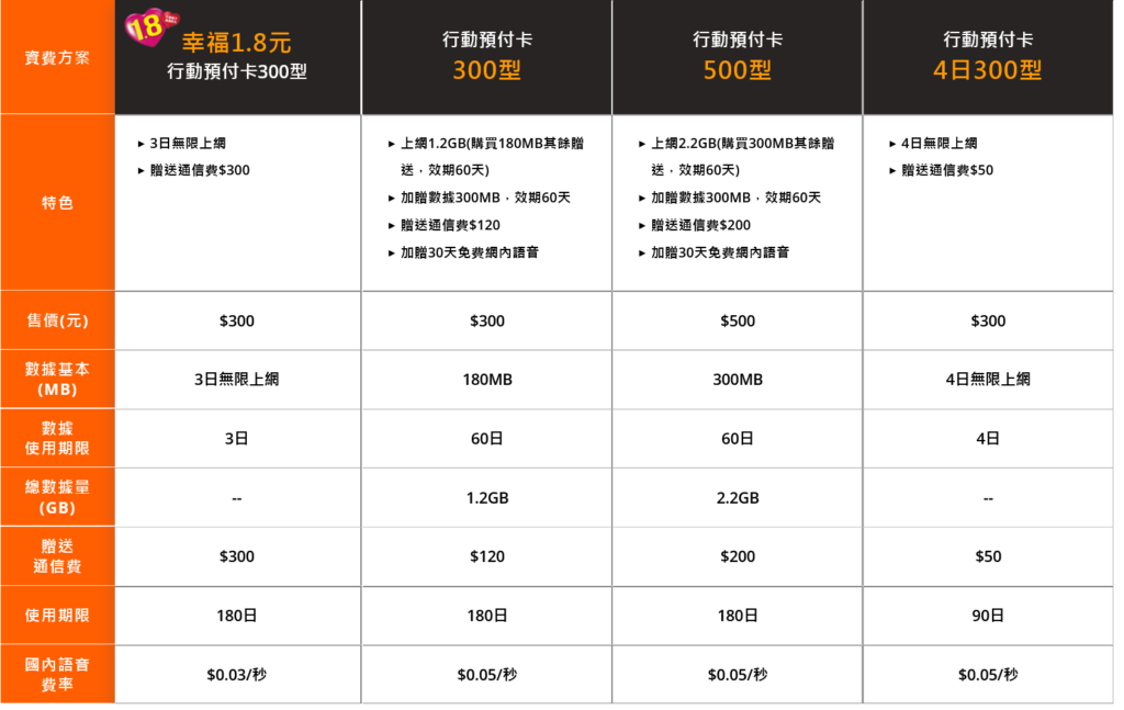 GT Mobile Taiwan Prepaid Plans