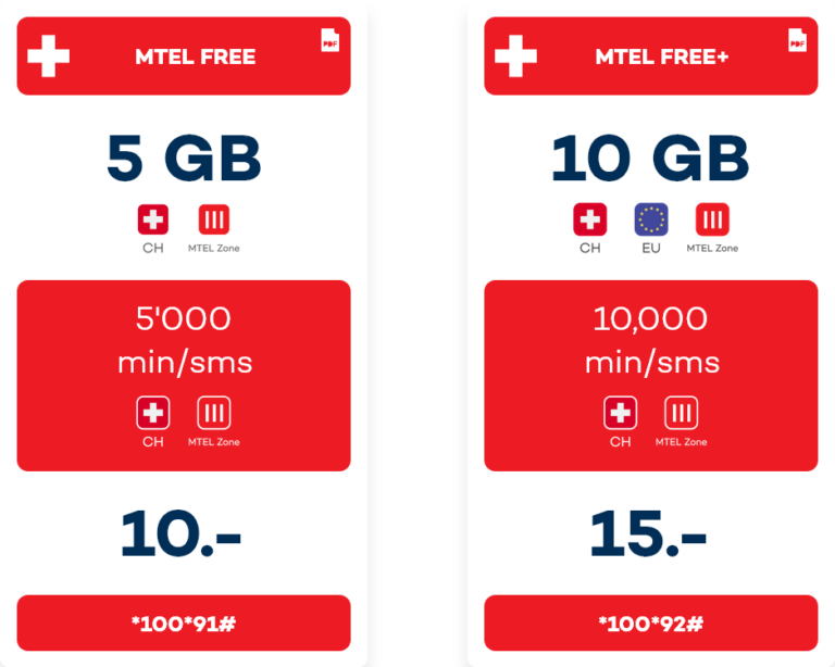 MTEL Switzerland Prepaid Plans Explored (2025) - Phone Travel Wiz