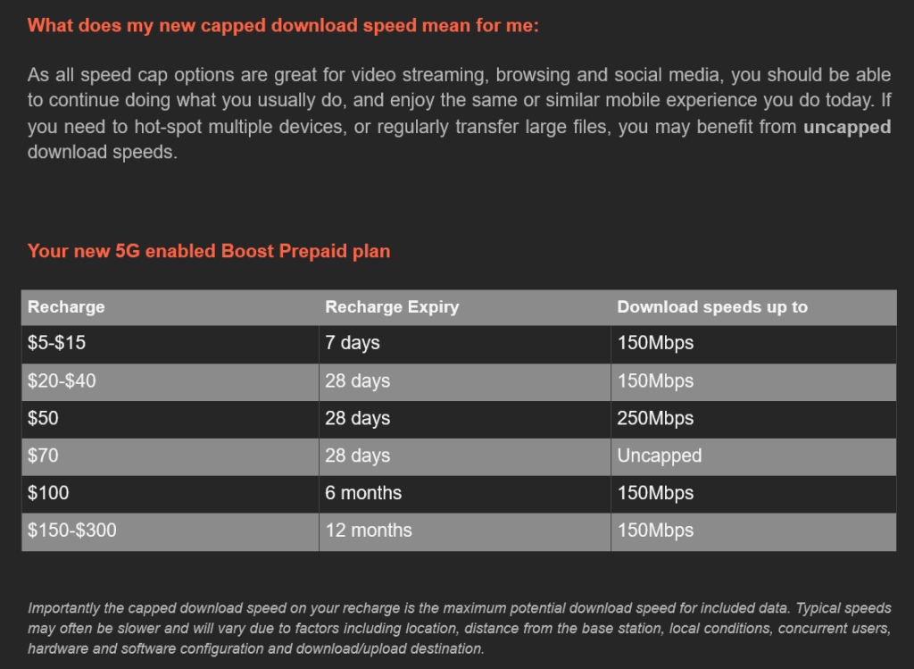 Boost Mobile Australia Capped Download and Upload Speed Announcement per Email Starting from April 2023 - Affected Plans