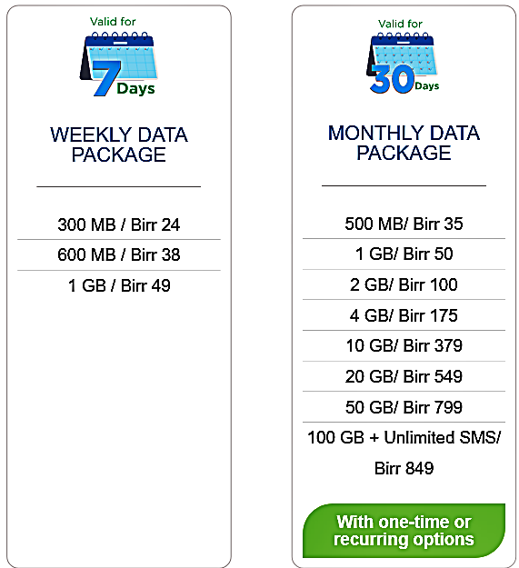 Ethio Telecom Ethiopia Mobile Data Packages