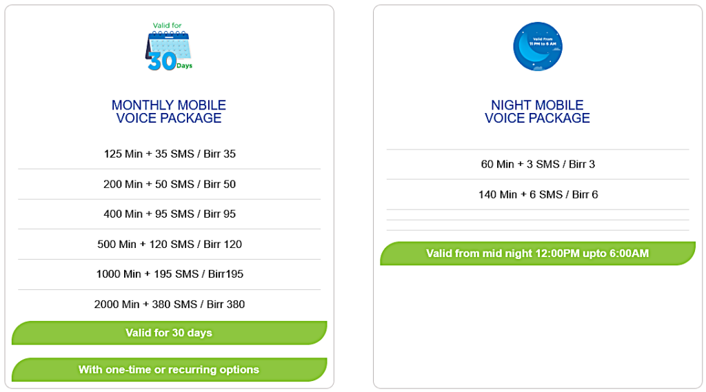 Ethio Telecom Ethiopia Voice Package