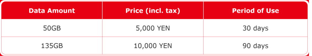 GTN Mobile Japan Plans