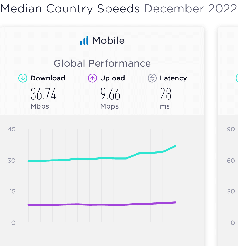 Speedtest Global Index Median Download and Upload Speed December 2022