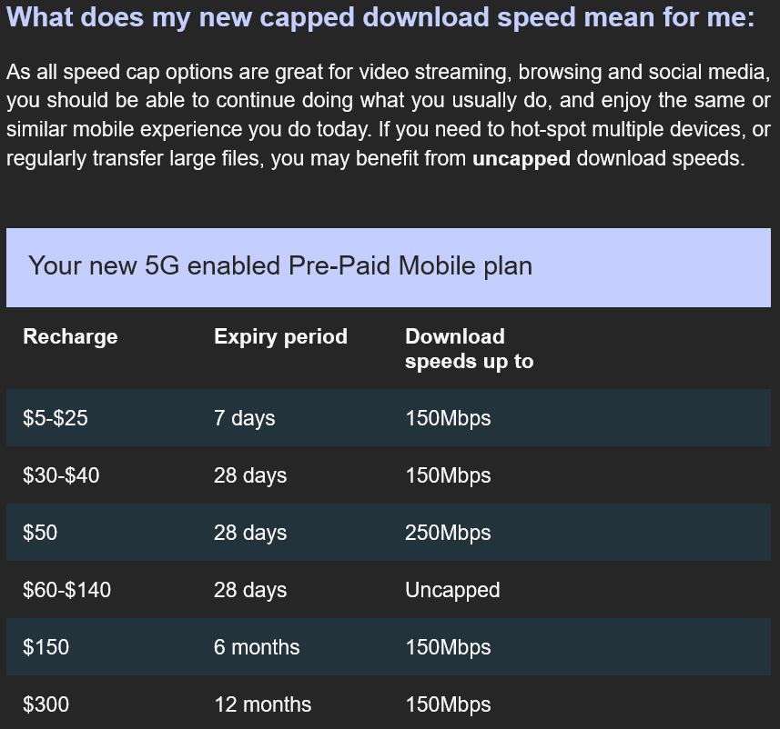 Telstra Australia Capped Download and Upload Speed Announcement per Email Starting from April 2023 - Affected Plans