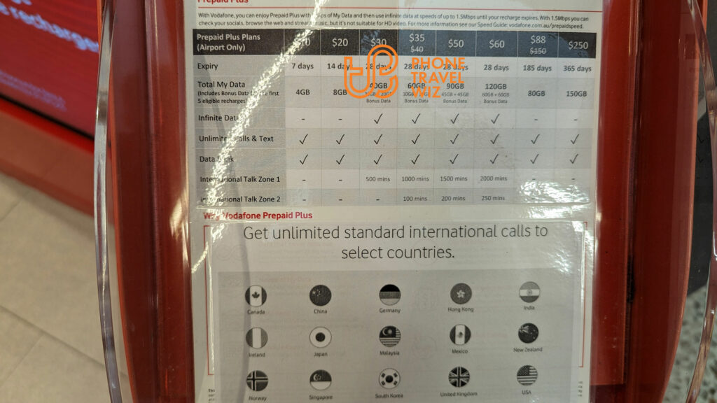 Vodafone Australia SIM Card Prices at Melbourne Airport