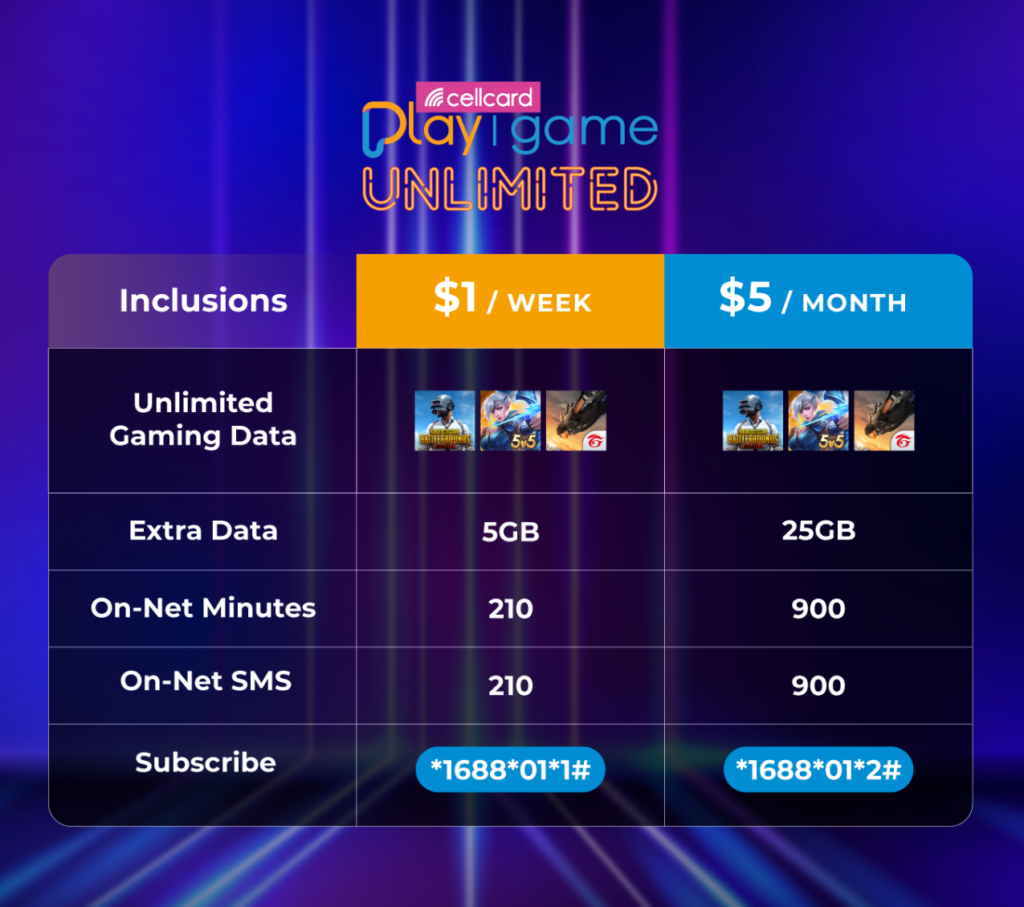 Cellcard Cambodia PlayGame Unlimited Plans