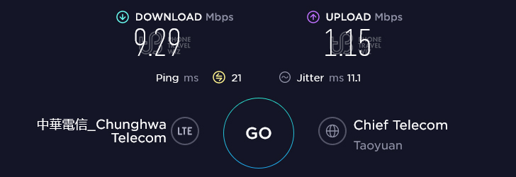 Chunghwa Telecom Taiwan Speed Test at FE21' Mall 9th Floor in Taoyuan City (1.15 Mbps)