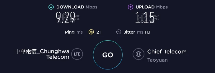 Chunghwa Telecom Taiwan Speed Test at FE21' Mall 9th Floor in Taoyuan City (1.15 Mbps)