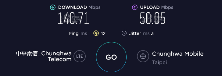 Chunghwa Telecom Taiwan Speed Test at Failymart Guangzhou Street in Taipei City ( 50.05 Mbps)