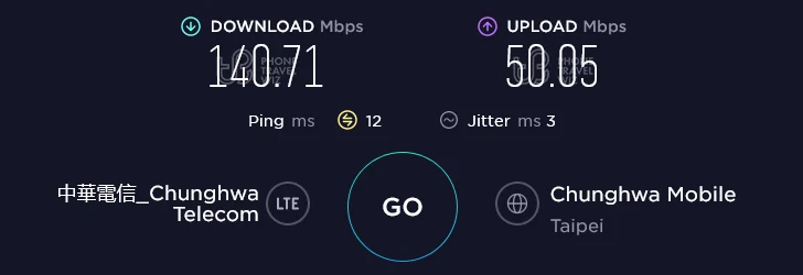 Chunghwa Telecom Taiwan Speed Test at Failymart Guangzhou Street in Taipei City ( 50.05 Mbps)