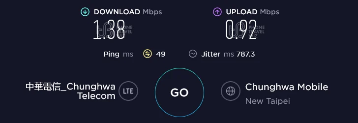 Chunghwa Telecom Taiwan Speed Test at Global Mall Banqiao Station Store in New Taipei City (0.92 Mbps)