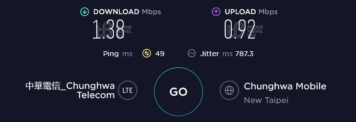Chunghwa Telecom Taiwan Speed Test at Global Mall Banqiao Station Store in New Taipei City (1.38 Mbps)