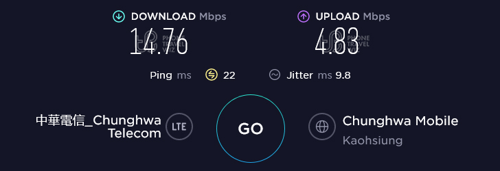 Chunghwa Telecom Taiwan Speed Test at Liuhe Night Market - 六合夜市六合觀光夜市 in Kaohsiung City (14.76 Mbps)