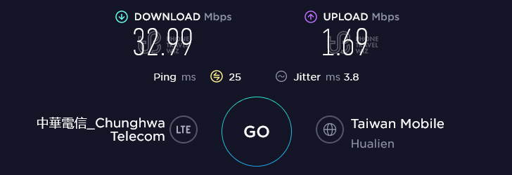 Chunghwa Telecom Taiwan Speed Test at Qixingtan Seaside Park in Hualien County (1.69 Mbps)