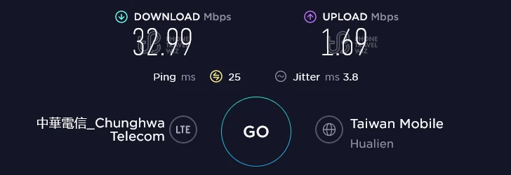 Chunghwa Telecom Taiwan Speed Test at Qixingtan Seaside Park in Hualien County (1.69 Mbps)