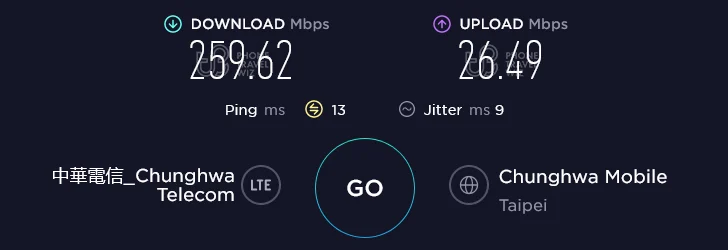 Chunghwa Telecom Taiwan Speed Test at Shin Kong Mitsukoshi Xinyl Place A11 - Floor B1 in Taipei City (259.62 Mbps)