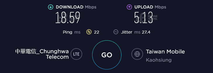 Chunghwa Telecom Taiwan Speed Test at Taitung Night Market in Taitung County (5.13 Mbps)