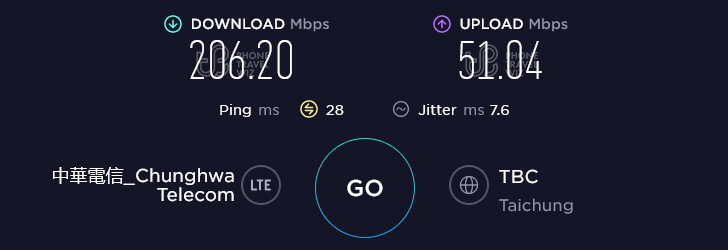 Chunghwa Telecom Taiwan Speed Test at Totoro Bus Stop in Taichung City (51.04 Mbps)