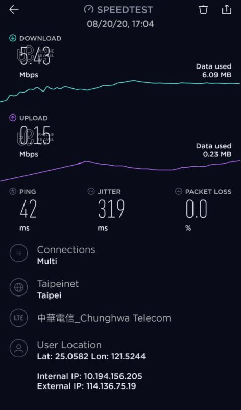 Chunghwa Telecom Taiwan Speed Test at Via Hotel Loft Taipei - Lobby in Taipei City (0.15 Mbps)