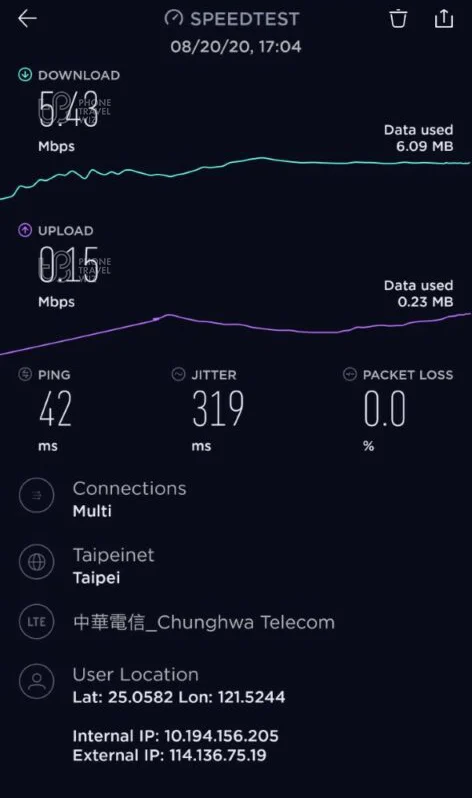 Chunghwa Telecom Taiwan Speed Test at Via Hotel Loft Taipei - Lobby in Taipei City(5.43 Mbps)