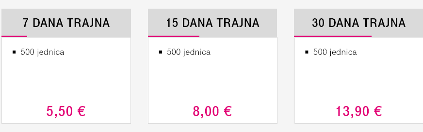 Crnogorski Telekom Montenegro 500 Jedinica Units