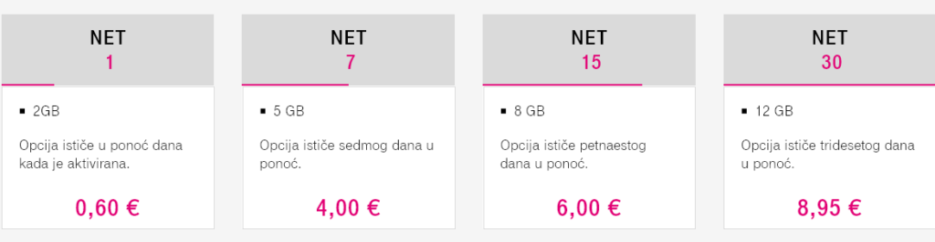 Crnogorski Telekom Montenegro Internet Plans