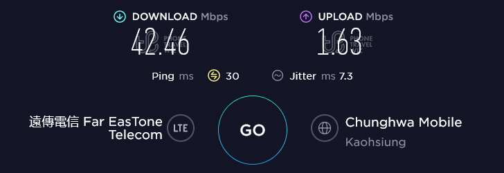 Far EasTone Upload at Flowing Lake Taitung in  Taitung (1.63 Mbps)