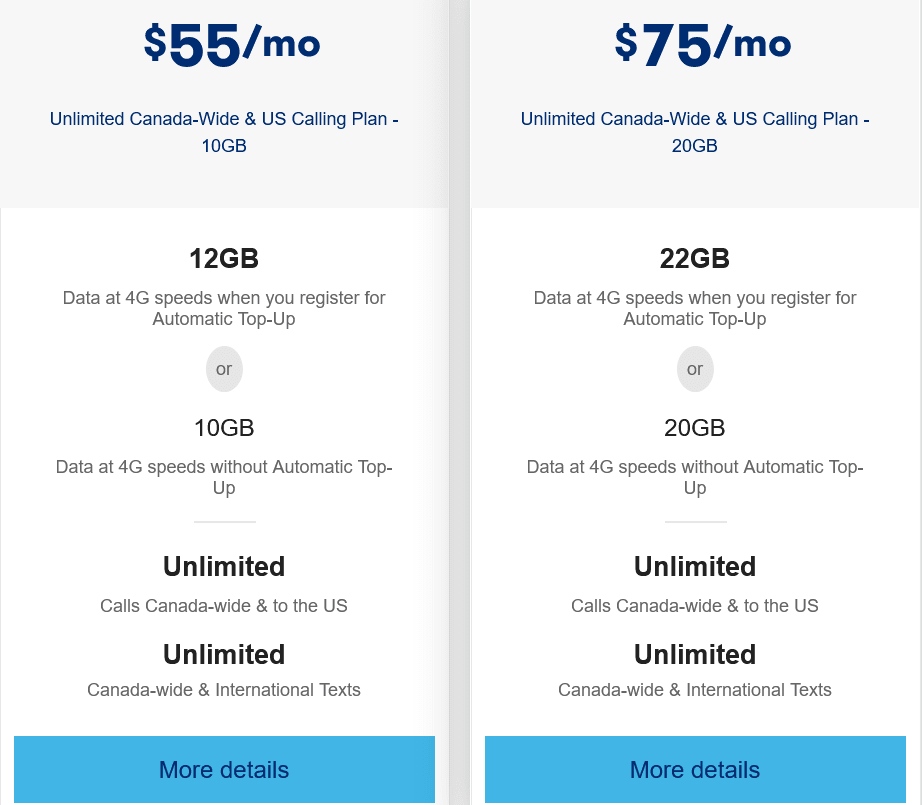 Lucky Mobile Canada 4G Speed Plans
