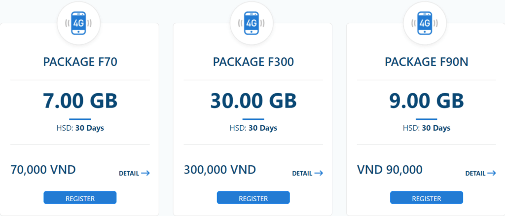 Mobifone Vietnam Data Fastconnect Packages