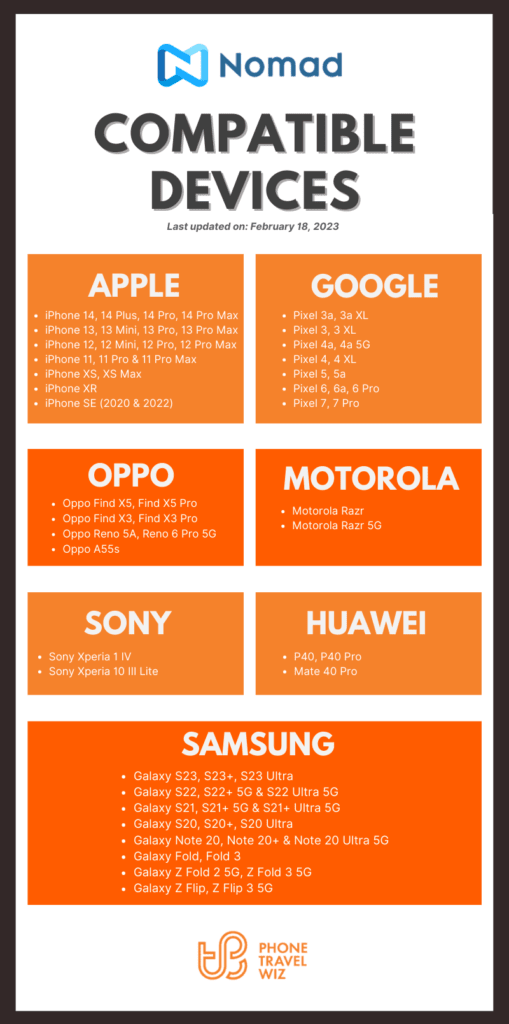 Nomad eSIM Compatible Devices List Infographic (February 2023 Edition) by Phone Travel Wiz