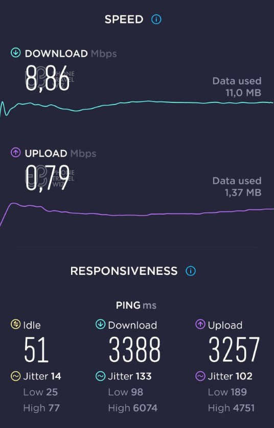 Optus Speed Test at St Kilda Awkaaba Restaurant in Melbourne (8.86 Mbps)