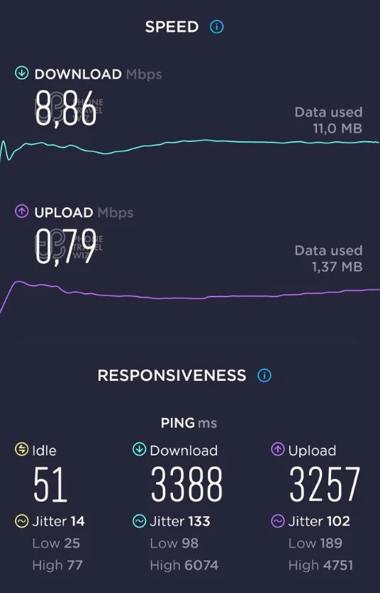 Optus Speed Test at St Kilda Awkaaba Restaurant in Melbourne (8.86 Mbps)