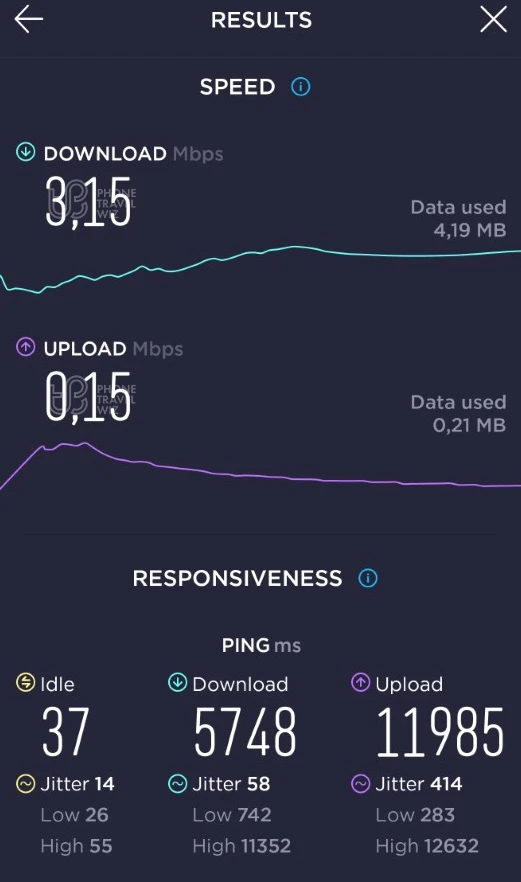 SmarTone Hong Kong Speed Test at Tung Chung Citygate Outlets (3.15 Mbps)