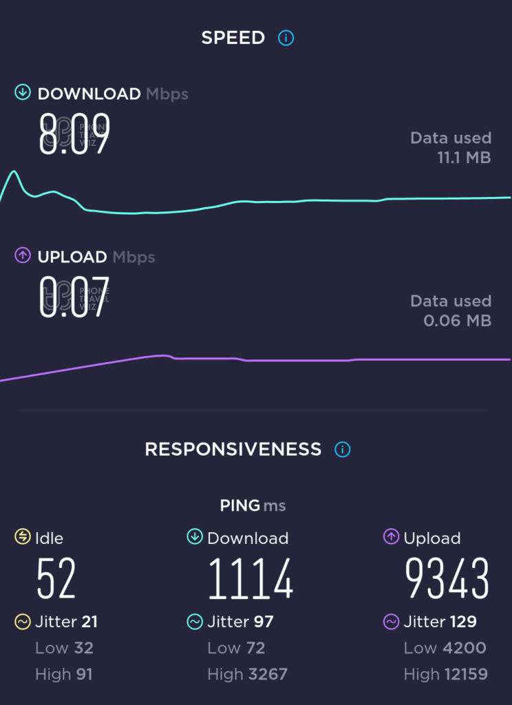 Vodafone Speed Test at Canberra Airport in Canberra (0.07 Mbps)