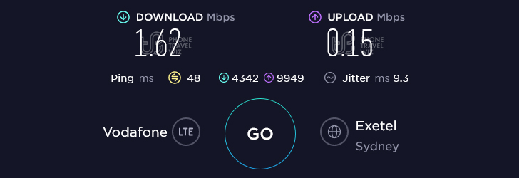 Vodafone Speed Test at Reid Accommodation in Canberra (1.62 Mbps)