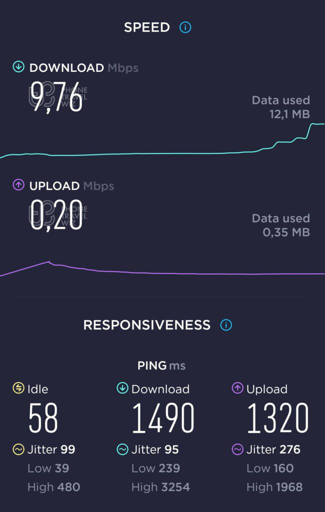 Vodafone Speed Test at Shepparton Commbank in Shepparton (0.20 Mbps)